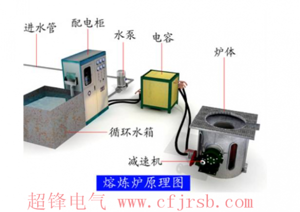 可以解决80%中频故障的中频炉维修知识 3